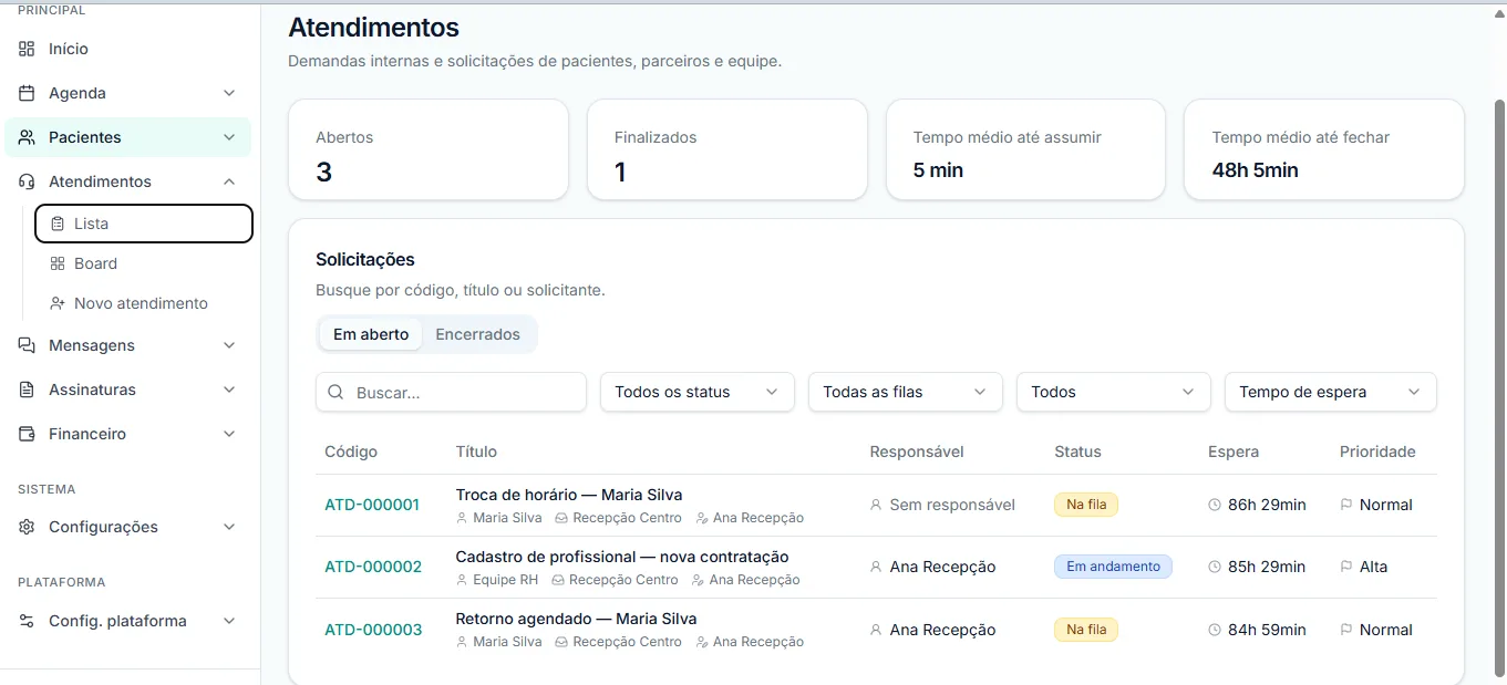 Funil de atendimentos