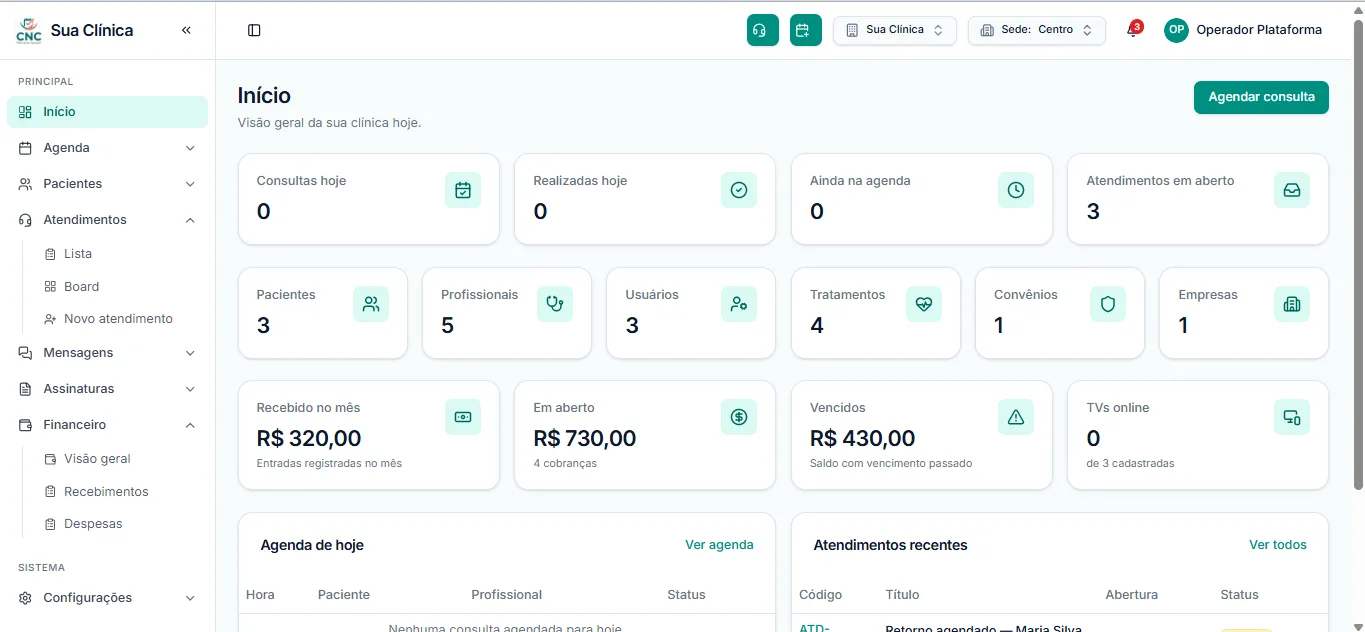 Painel inicial do sistema com indicadores do dia da clínica